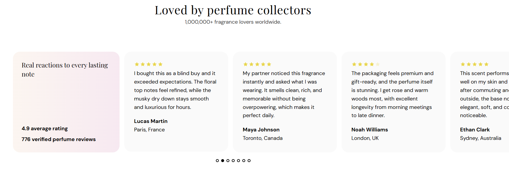 Testimonials section preview on the Fragrance Shop storefront
