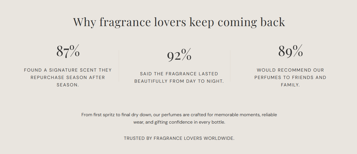 Trust indicators section preview on the Fragrance Shop storefront
